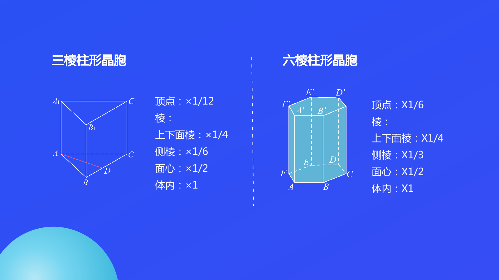 晶胞中原子个数的计算